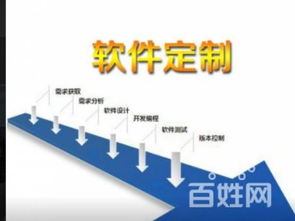 图 广东网站制作全网合一专业定制设计首选研芯 广州网站建设推广